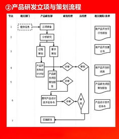 干货分享 全套公司管理流程图（含Word模板，可修改），值得收藏！