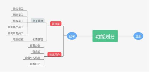基于Node.js的企业自动化管理系统 驱动现代企业管理变革