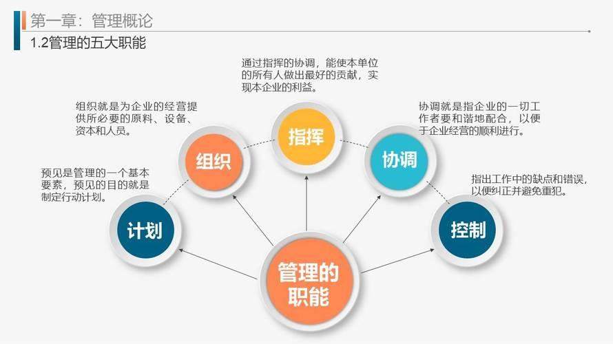 打造高效能团队 人力资源培训中的企业组织优化实战课程