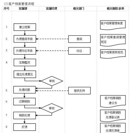 工厂管理流程全套 企业管理必备指南