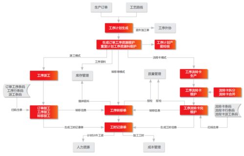 日升数控 数智化转型，让企业管理更精细